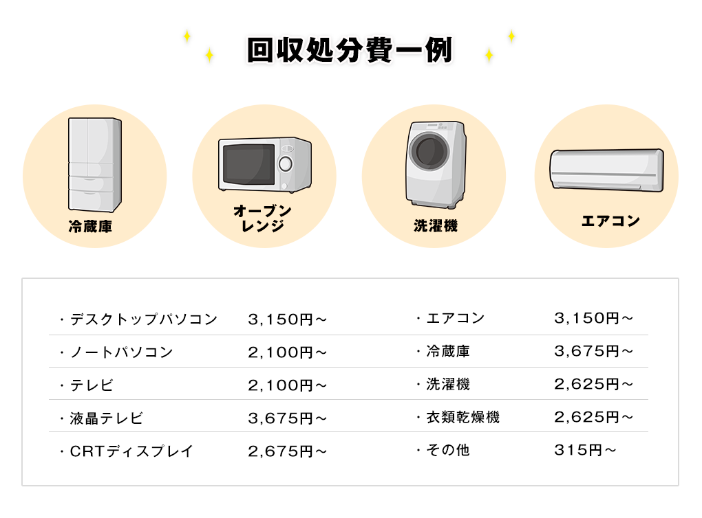 回収処分費一例